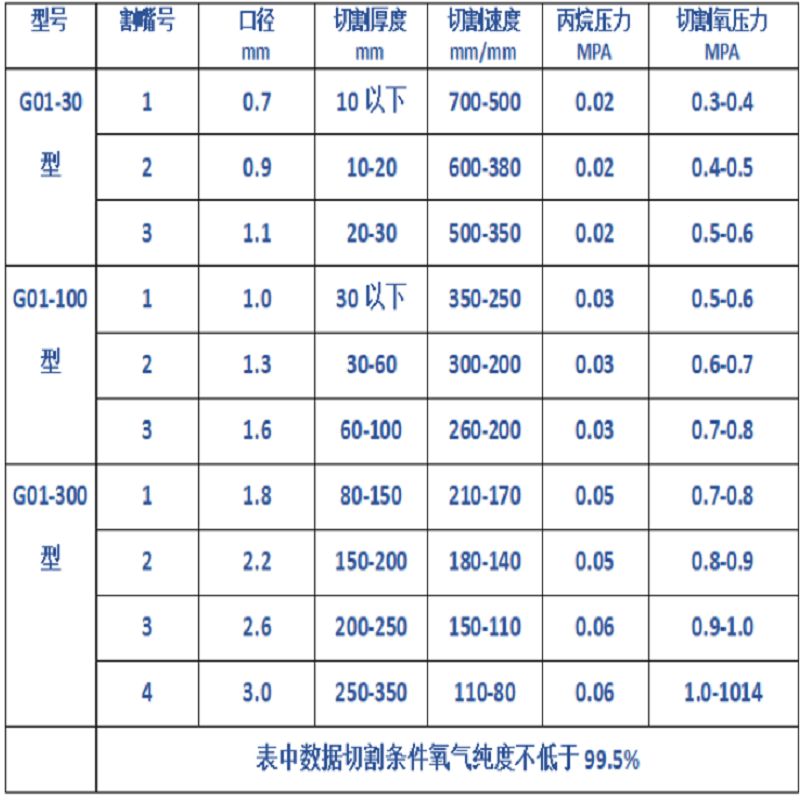 国盛(GUOSHENG) 加长割炬G01-30(弯头)图片