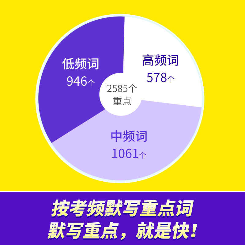 [正版]四级词汇闪过默写本英语单词默写备考2024年6月4500词四级英语高频单词短语CET4级考试单词背诵默写大纲词高清大图