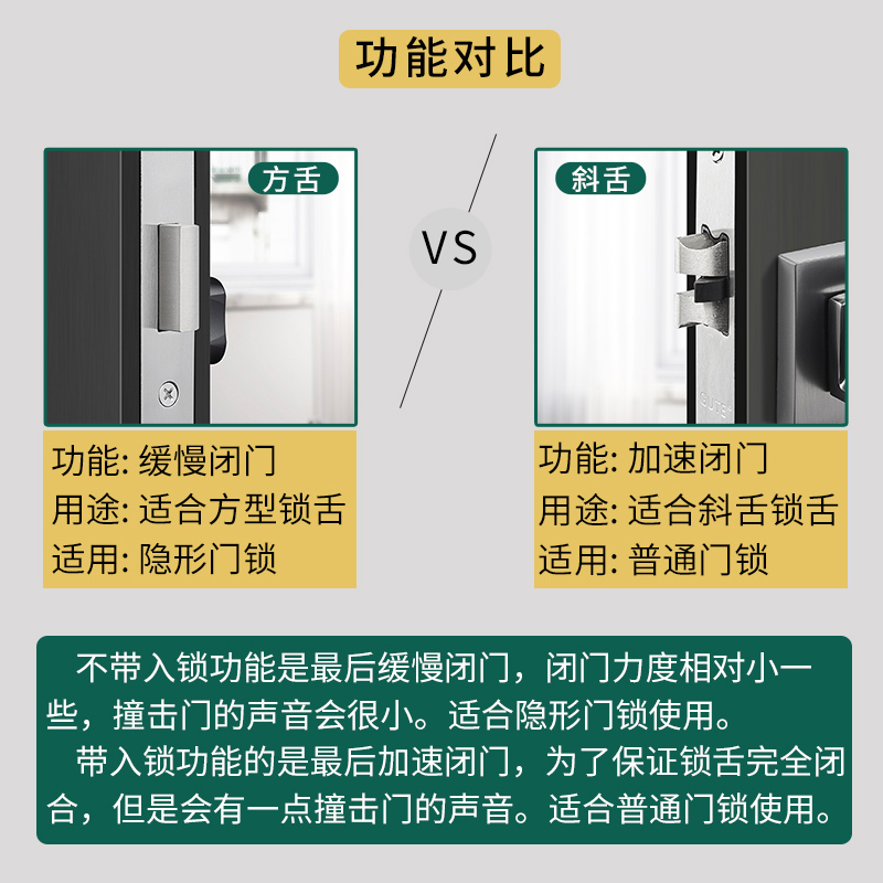 固特GUTE 5寸隐形门合页带闭门器缓冲隐形液压弹簧合页自动关门定位铰链入锁关门 LF\/BF