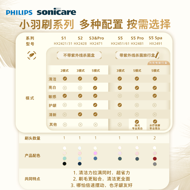 飞利浦声波震动智能电动牙刷高清大图