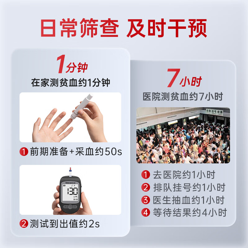 三诺贫血测试仪H102Air套装 蓝牙款高清大图