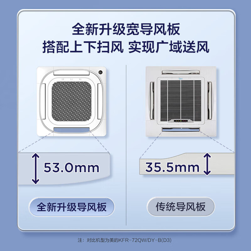 美的(Midea)3匹 新一级能效 中央空调一拖一 天花机 吸顶机 RFD-72QW/BDN8Y-D(B1)A(SC)
