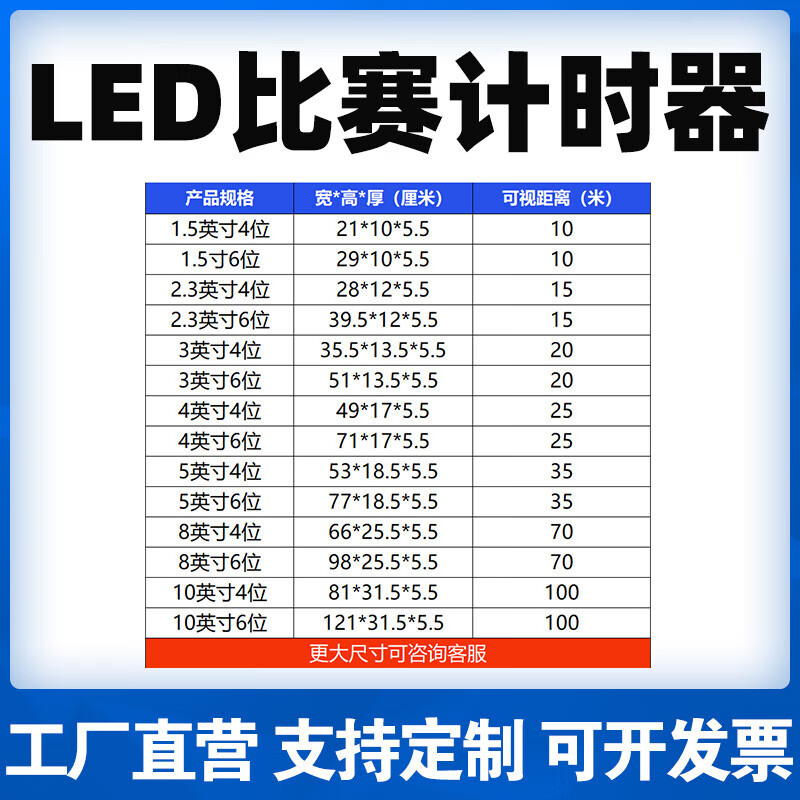 2.3寸6位《语音》充电款计时器