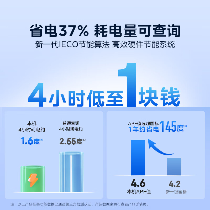 [官方旗舰店]美的空调3匹p酷省电新一级智能全直流变频冷暖立式柜机节能客厅圆柱 KFR-72LW/N8KS1-1P高清大图