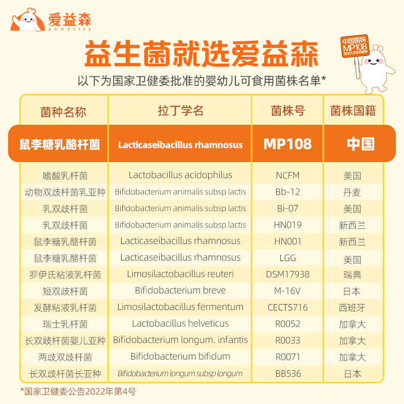 [25年6月到期]佳贝艾特爱益森益生菌新生婴幼儿宝宝肠胃肠道儿童活性呵护·官方20条/罐