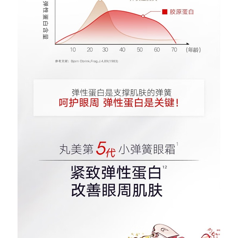 Marubi丸美 弹力蛋白眼精华素10g+10g高清大图