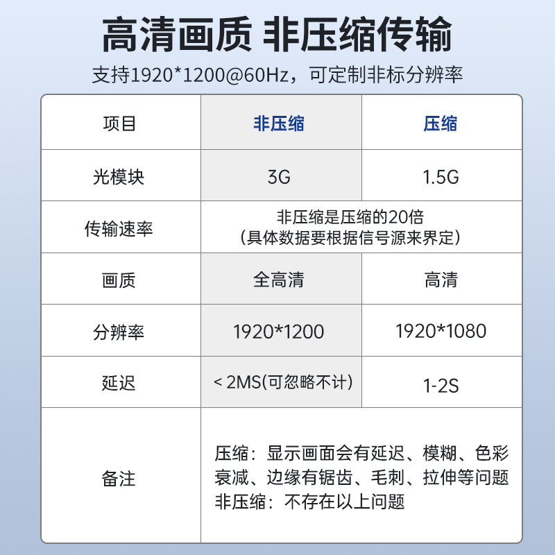 迈拓维矩MT-GD02D 非压缩数字高清dvi光端机带独立双向音频串口传输20公里单模单芯LC方口光纤延长器收发器高清大图