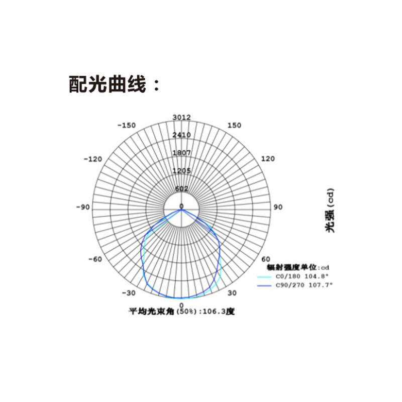 荣的LED防爆泛光灯 BR9160 100W高清大图