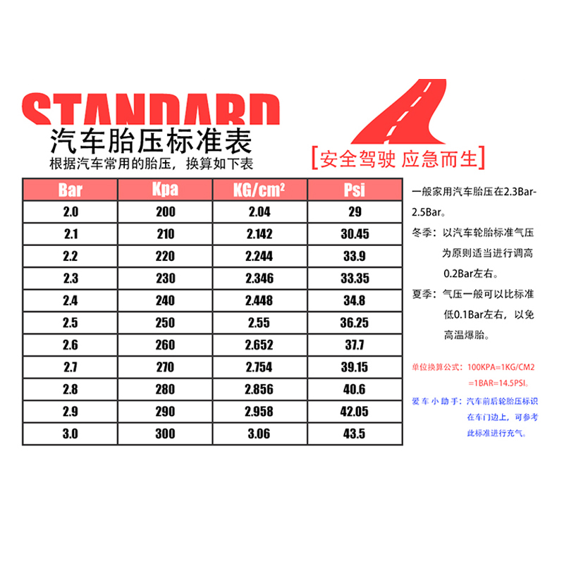 纽曼车载充气泵C11黑色 12V车载应急点烟器接口小轿车轮胎电动气泵胎压表便携式汽车用充气户外大功率高清大图