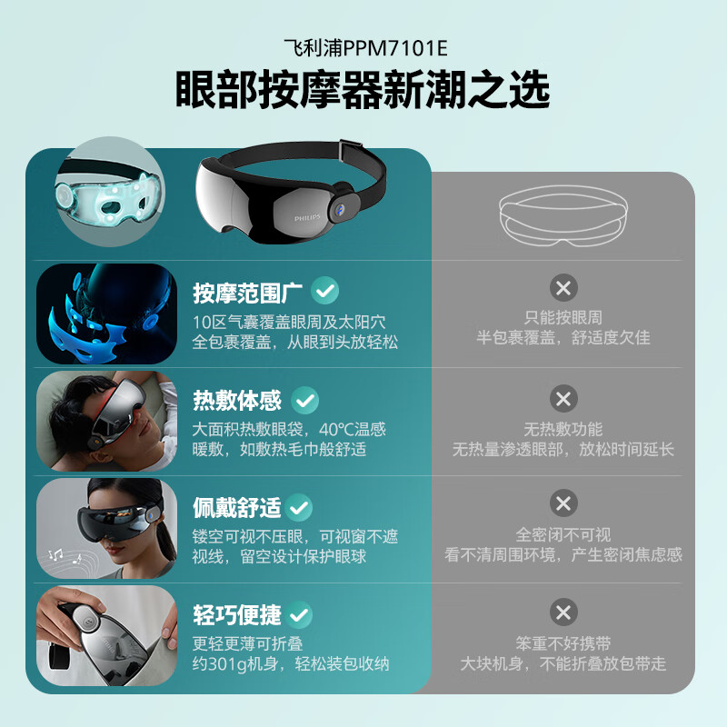 飞利浦眼部按摩器_高清大图