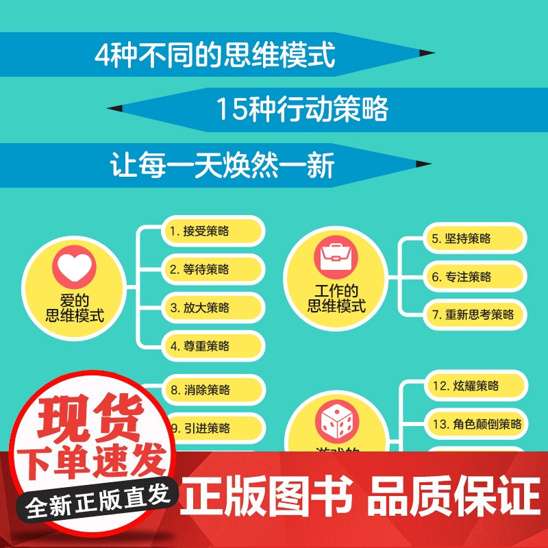 翻转思维将问题转变为机会的艺术 成功励志类思维方式批判性思维刻意练习创新高清大图