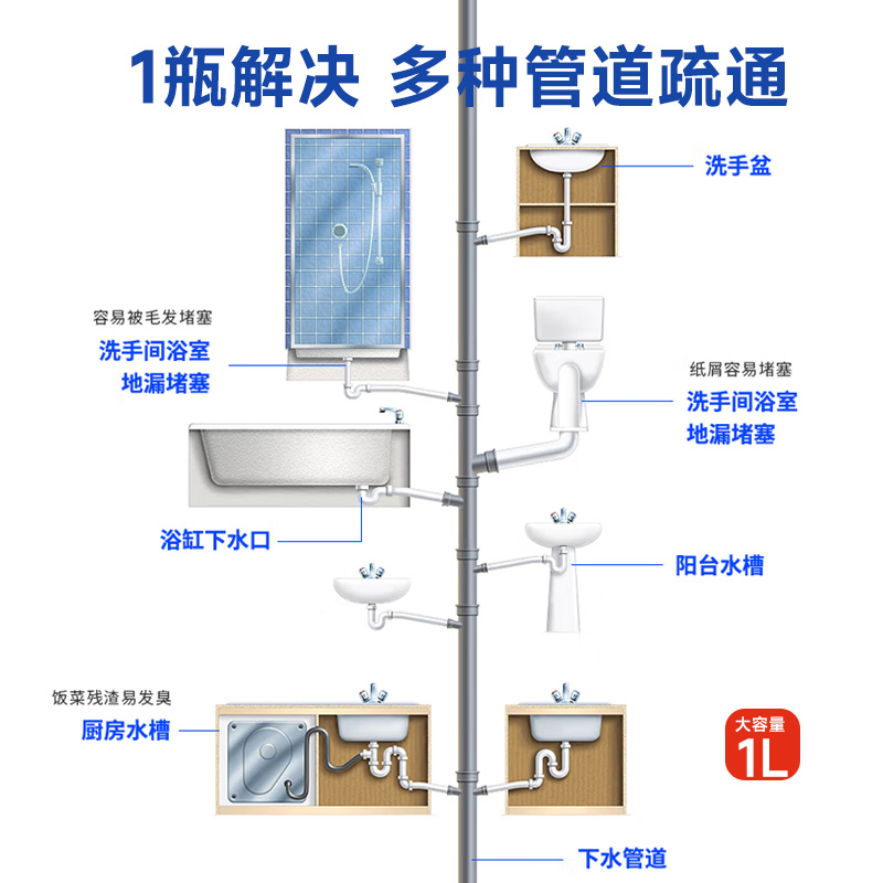 MARTEKLIFES洁厕灵