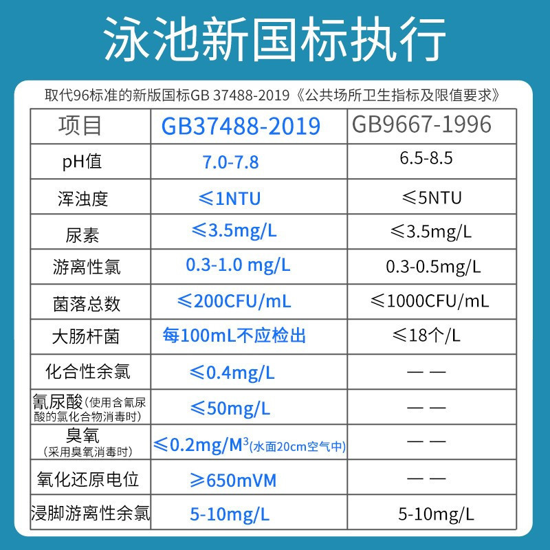 泳池消毒专用消毒片 含氯50%-90%强效消毒灭菌消毒粉速溶片强氯精消毒剂 泳池消毒泡腾片 25kg