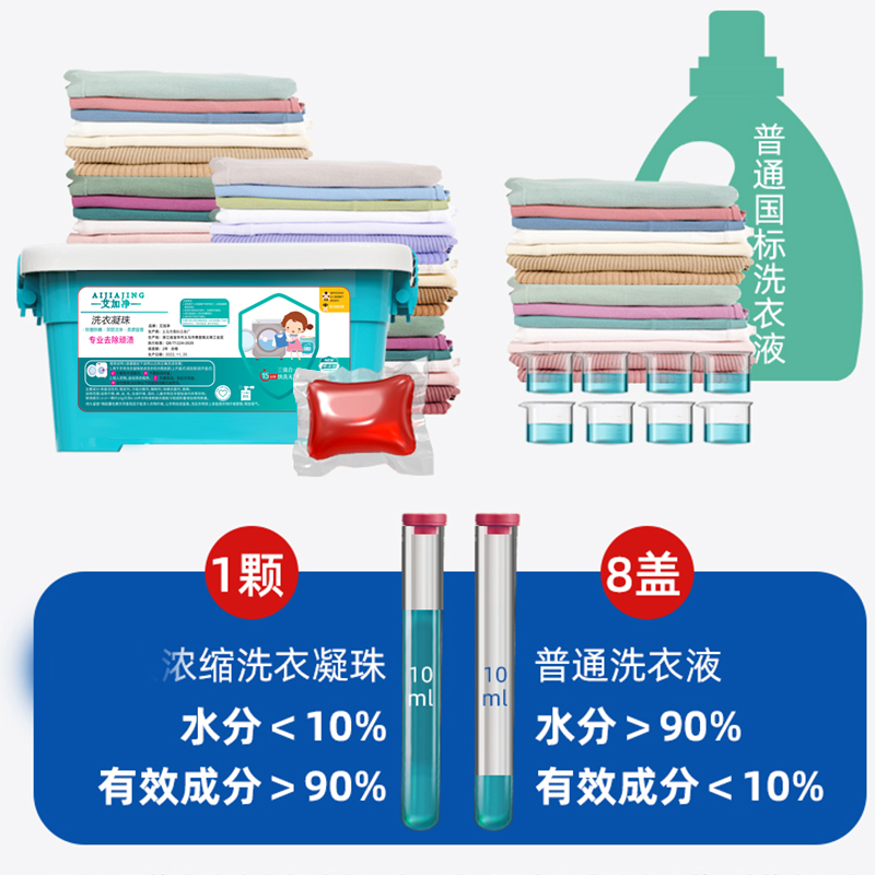 [补贴10%]洗衣凝珠留香珠三合一持久留香洗衣服香味洗衣液珠柔顺高清大图