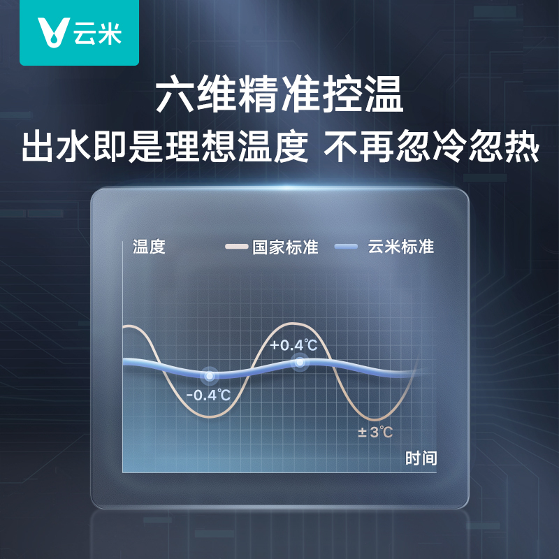 云米气泡美肤洗燃气热水器Super 2Max超微气泡净护美肌APP智控增压零冷水十重防护JSQ30-VGW1629