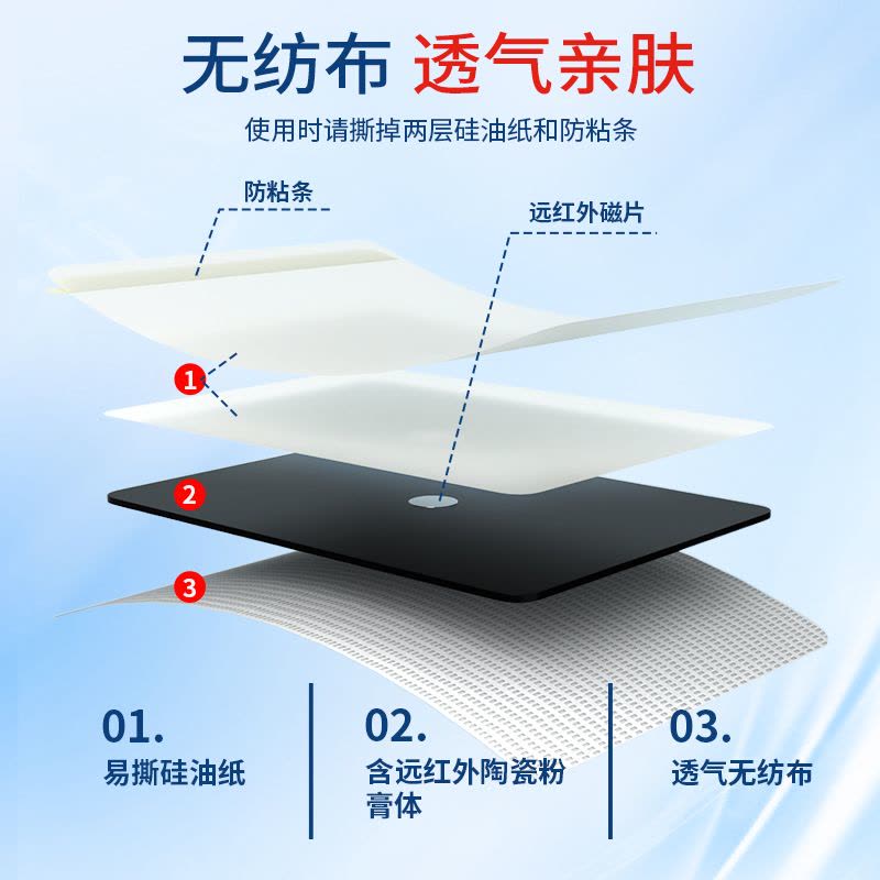 济福远红外磁疗贴颈椎病肩周炎专用膏药贴腰椎间盘突出关节炎远红外磁疗贴 5盒装图片