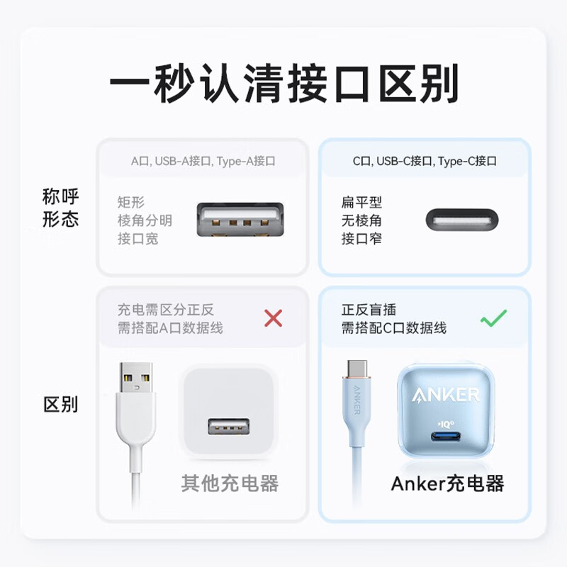 ANKER 安克小魔方PD20W苹果快充充电器iPhone16/15/14华为/小米充电头 白色A2149高清大图