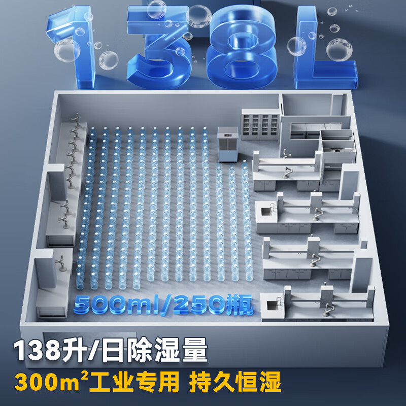 美的(Midea)工业除湿机/抽湿机200-300平方地下室工业商用仓库车间大功率除湿器可移动CF138BD/N1-GY