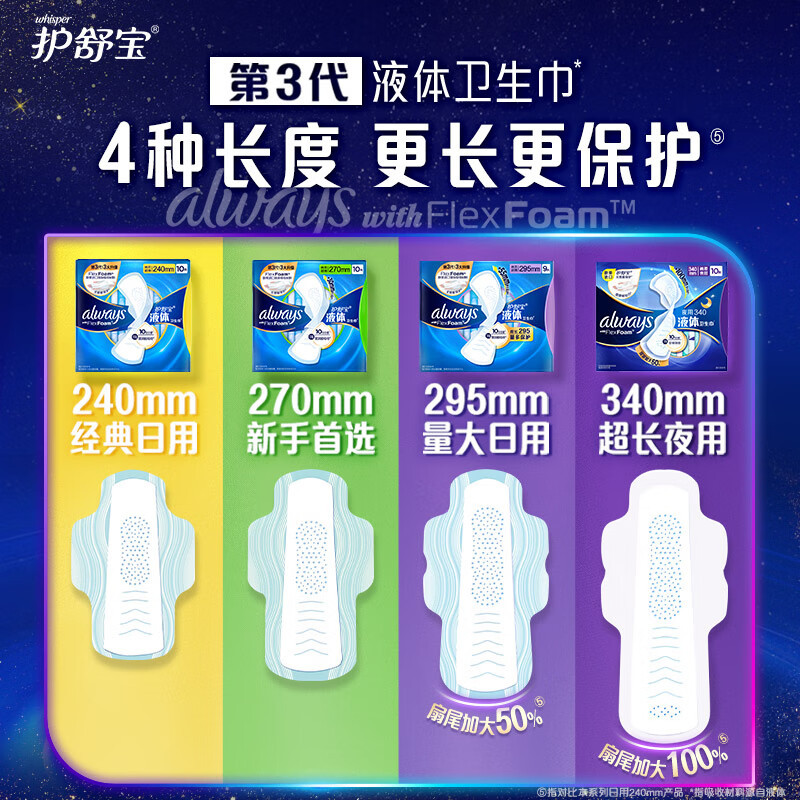 护舒宝 液体卫生巾 日用加长版270mm*32片 日用姨妈巾高清大图