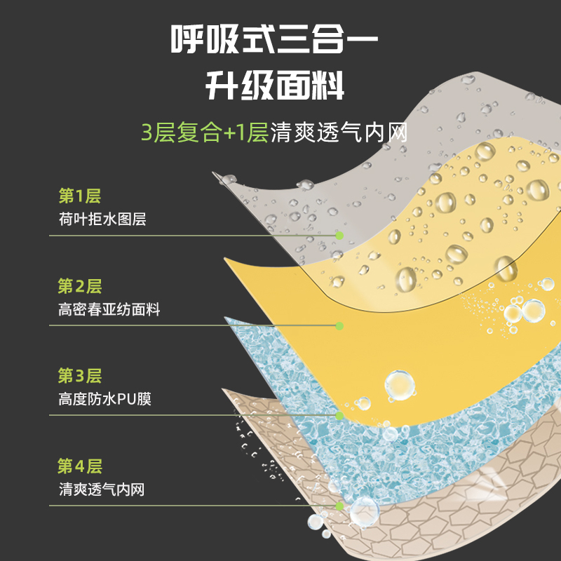 正雨高品质防暴雨雨衣全新时尚设计雨衣舒适透气户外运动雨衣9063高清大图