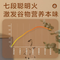 苏泊尔(SUPOR)电饭煲3升家用小电饭锅3L加厚不粘内胆24小时智能预约香弹饭SF30FC689