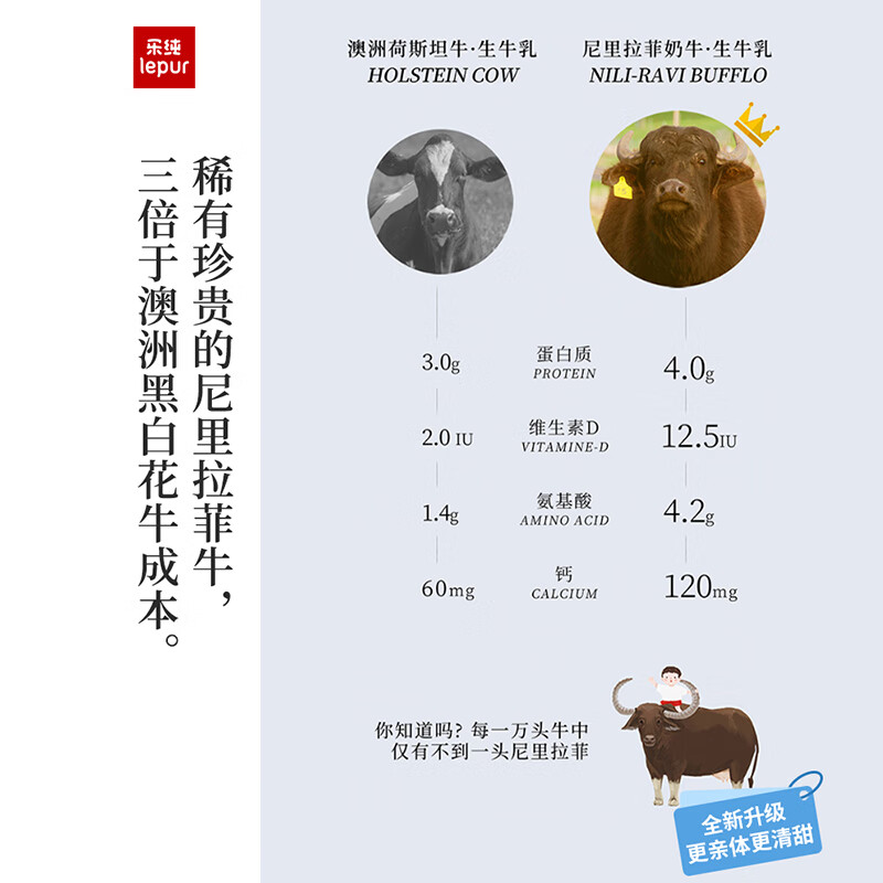 乐纯万里挑一减乳糖牛奶200ml*12盒 一提装高清大图