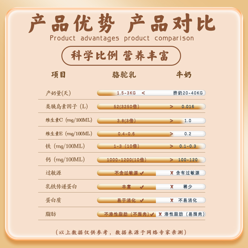 [拍2罐送3罐]边疆黄金初乳骆驼奶粉 骆驼奶粉中老年成人儿童青少年钙营养驼奶正宗初乳成人奶粉 营养代餐