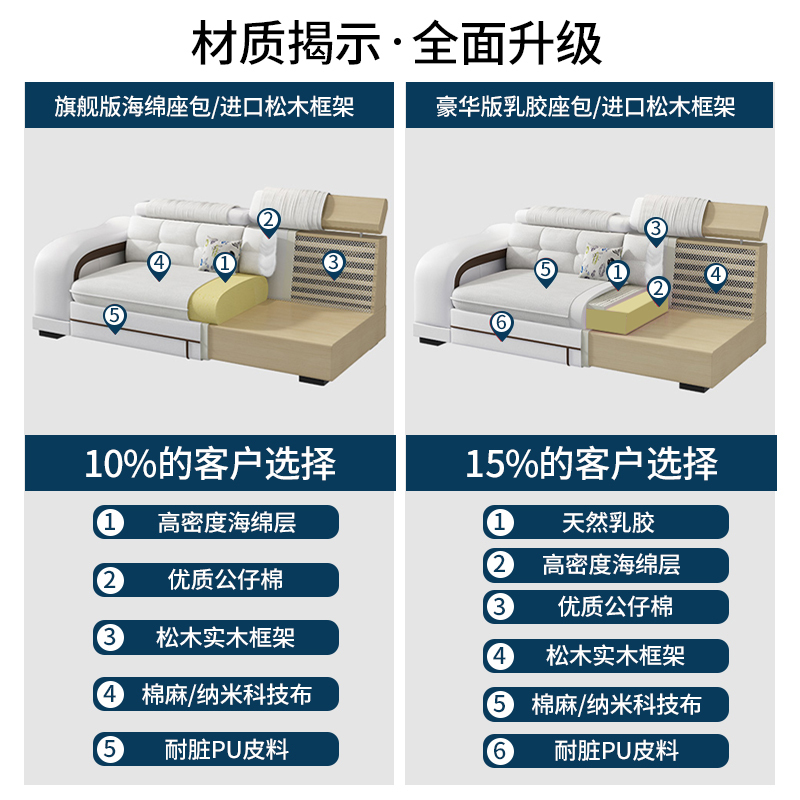 百冠环球 沙发 布艺沙发组合科技布智能沙发客厅大小户型现代简约可拆洗实木转角家具