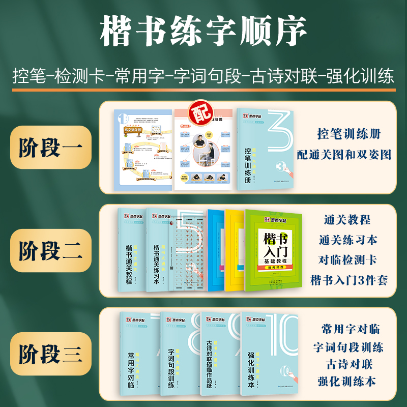 [行楷5册套装]控笔训练2册+行楷入门3册 [正版]楷书大通关初学者笔画笔顺临摹练字初高中大学生控笔训练成年男生女生字体高清大图