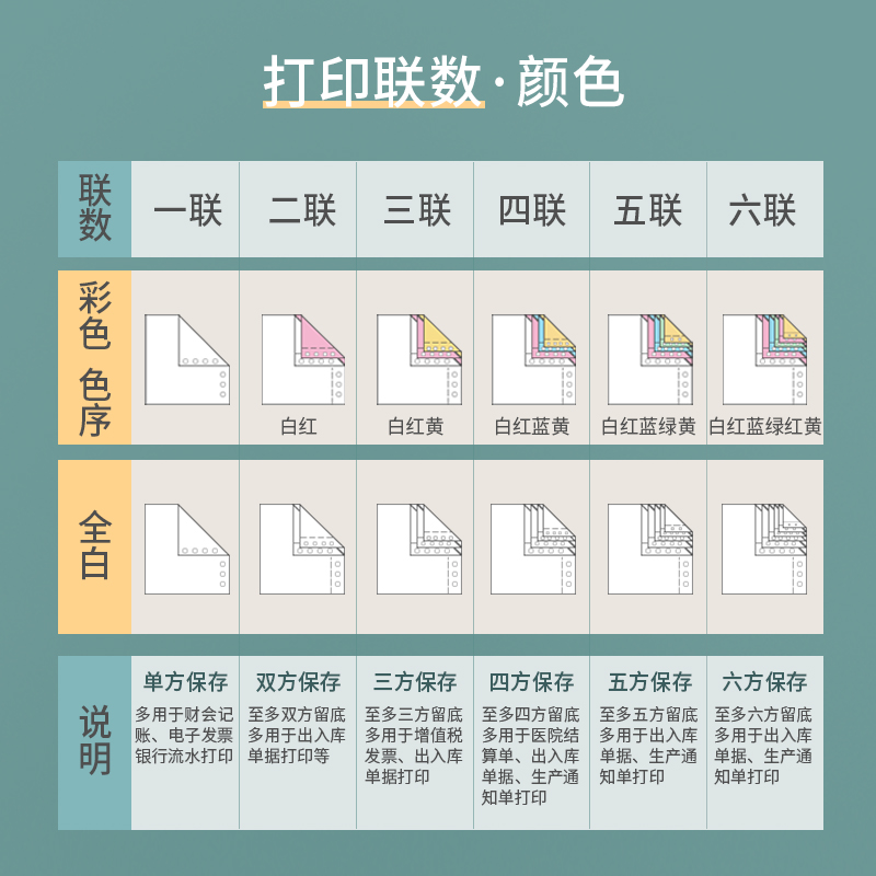 众森电脑打印纸 二联2等份 241-2 连续针式 二层彩色可撕边 发货单出库凭证清单 1000页/包高清大图