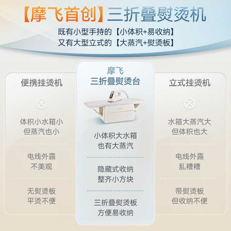 摩飞电器(Morphyrichards)三折叠挂烫机MR2035白 创新烫衣站手持熨烫机家用蒸汽电熨斗杀菌除螨增压熨烫台高清大图