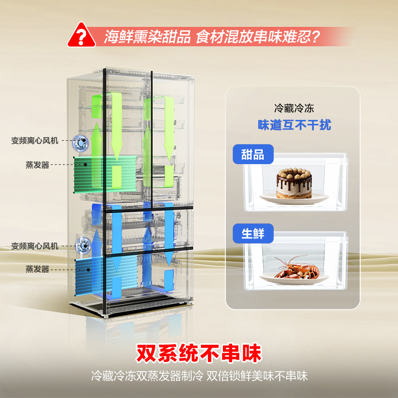 容声501pro IDP净味法式四门双系统家用风冷白色冰箱以旧换新补贴BCD-501WD3MPZ