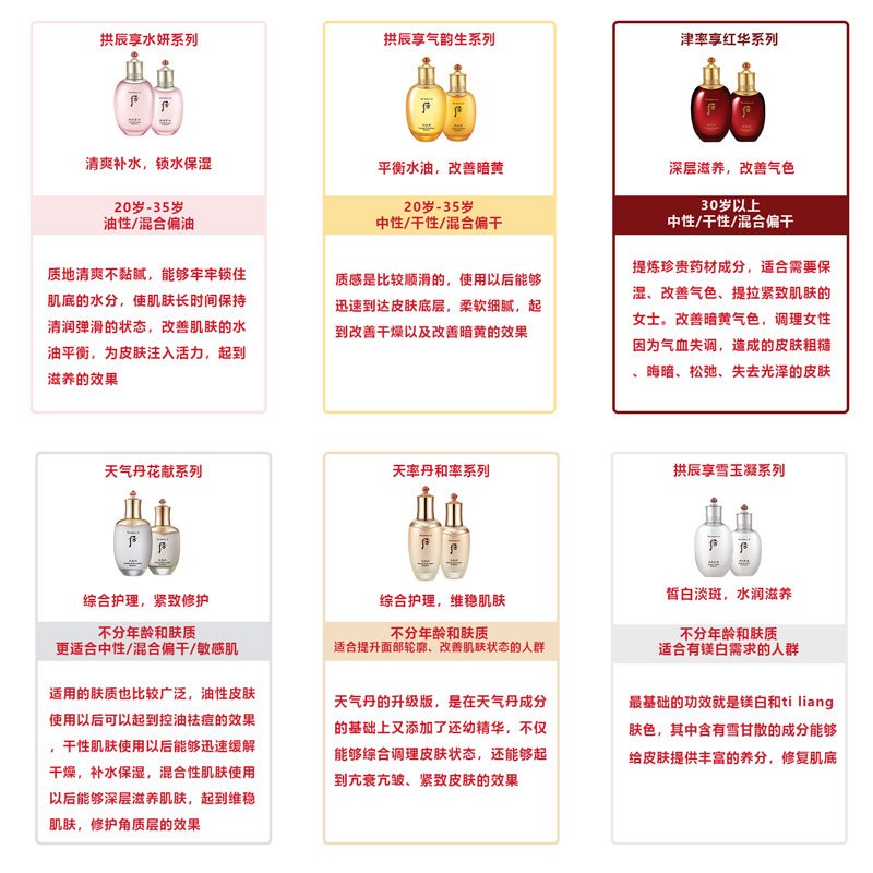 后(Whoo) 拱辰享雪玉凝系列水乳护肤礼盒套装 6件套宫庭秘方护肤 焕白 保湿补水