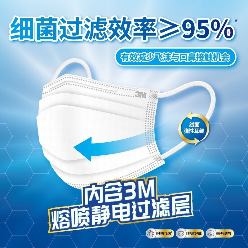 3M口罩耐适康一次性成人口罩 细菌过滤效率≥95% 平面舒适口罩 防飞沫秋异味防尘立体防护独立包装活性炭 中号50支/盒高清大图