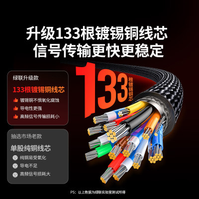 绿联DP数据线1米一根