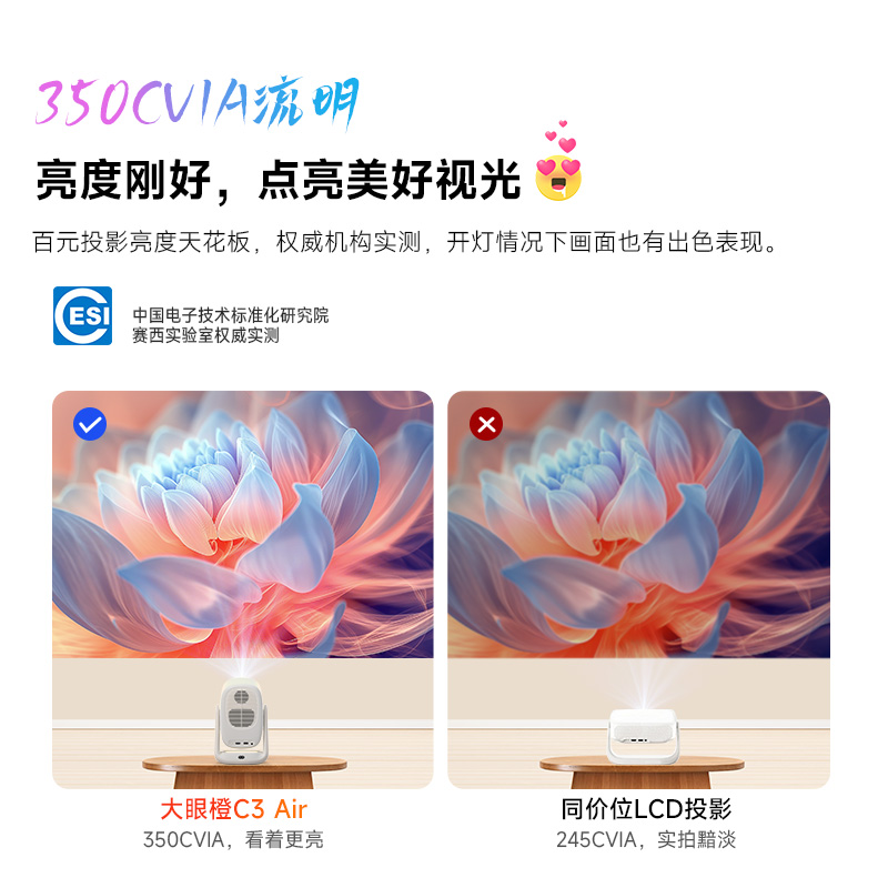 大眼橙投影仪C3 Air 家庭影院卧室 宿舍游戏无线投屏2990高清大图
