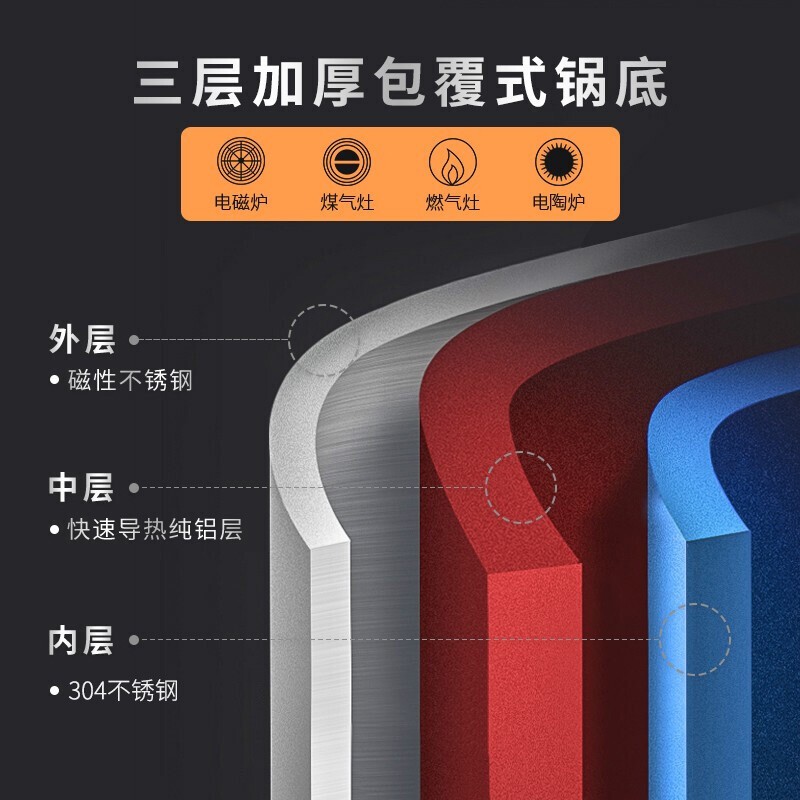 双立人(ZWILLING)汤锅蒸锅家用不锈钢双耳煲汤焖锅煮粥复底锅Nova Plus深烧锅 66423-240-982高清大图