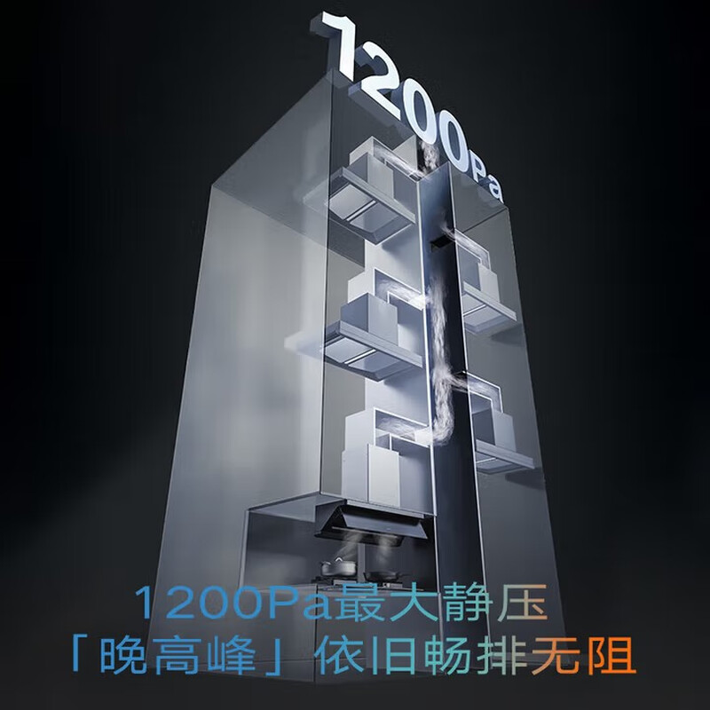 老板(Robam)[小黑镜L1]27立方风量1200Pa抽油烟机 顶侧一体超薄平嵌挥手智控 L1+55B7A烟灶套餐高清大图