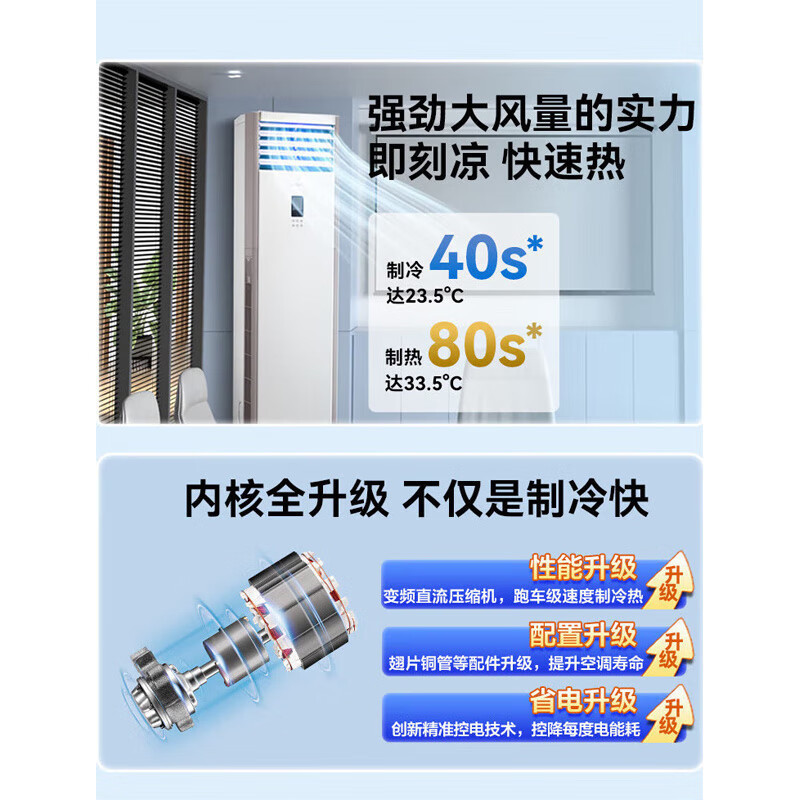 美的5匹柜式空调 冷暖新能效变频RFD-120LW/BSDN8Y-PA401(1)A特种安装30m内穿楼板一价全含
