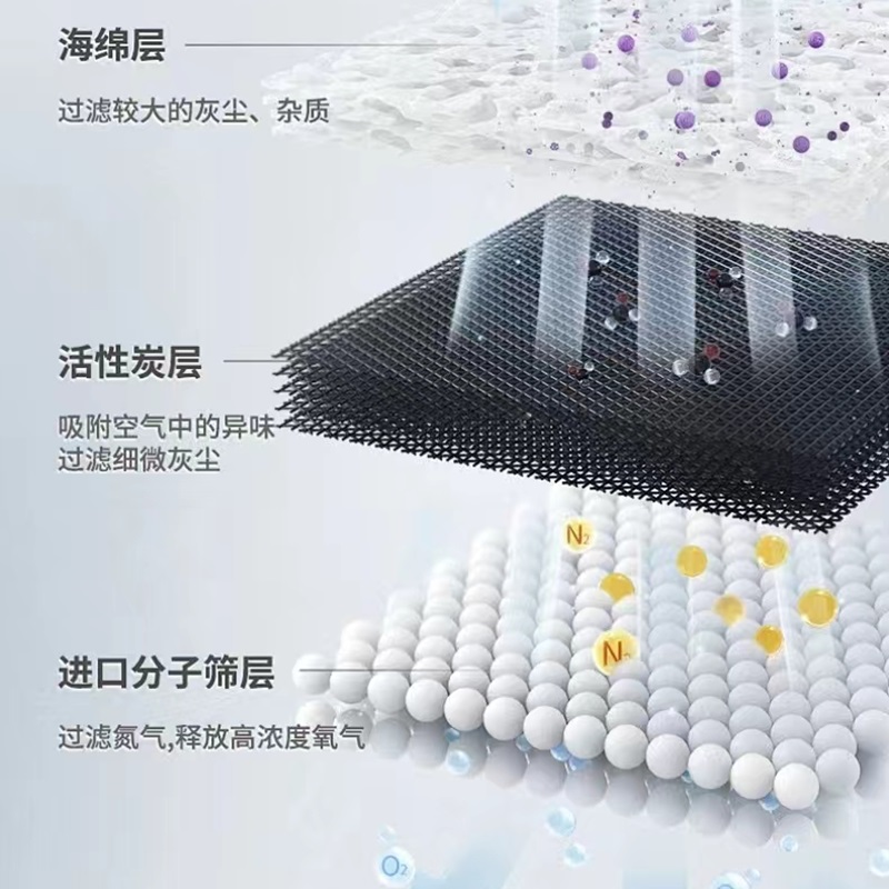 氧鸿60L弥散制氧机 YH0-60高清大图