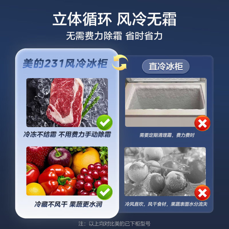 美的(Midea)风冷无霜王冰柜无霜家用超低温单温商用冷藏柜冷冻柜两用冷柜一级能效节能速冻BD/BC-231WKEMS