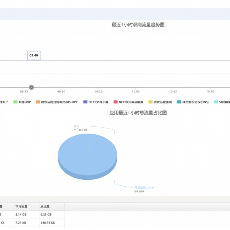 瑞星防火墙RFW-NG1500(一年硬件质保+一年软件升级)新购高清大图