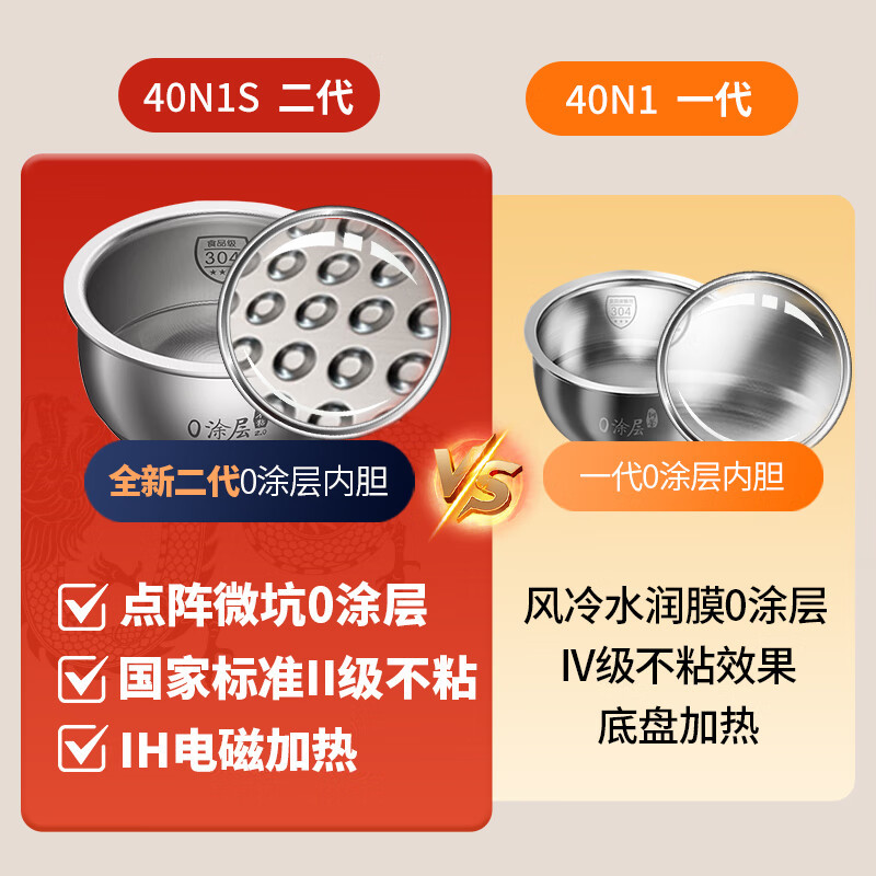 九阳40N1S 4升3-8人无涂层饭锅 IH加热超硬化304不锈钢内胆电饭煲354*276*237mm高清大图