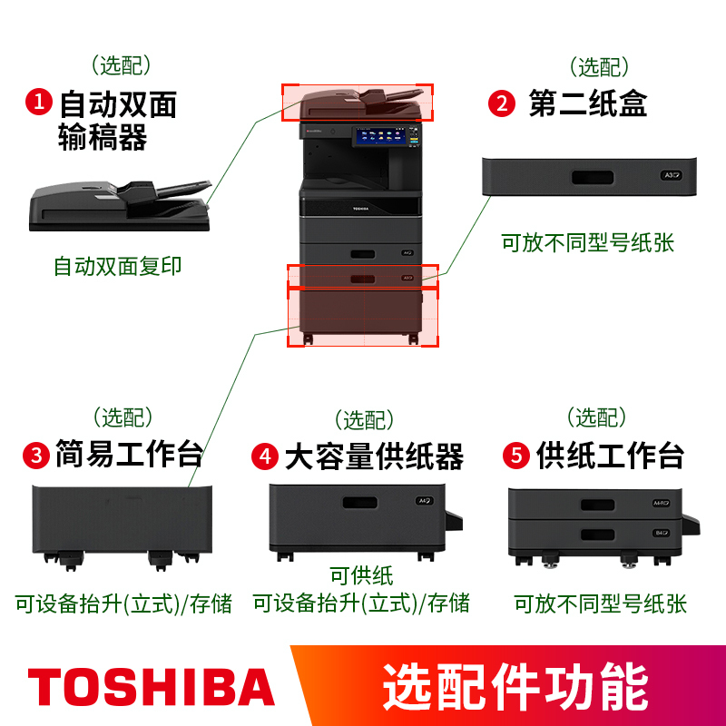 东芝FC-2020AC复合机彩色A3激光打印机多功能数码一体机打印复印扫描自动 2020AC+输稿器+工作台高清大图