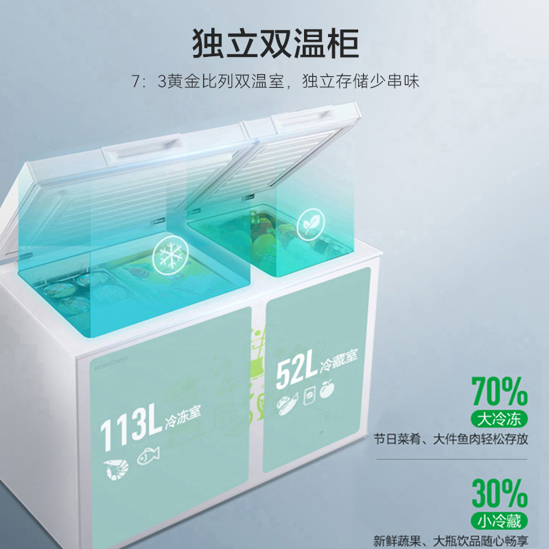 容声(Ronshen)165升 顶开门双温冰柜 大冷冻小冷藏 卧式 家用商用卧式冷柜一级能效(白)BCD-165MB高清大图