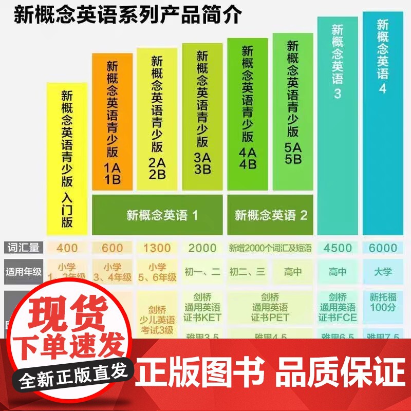 正版 新概念英语青少版智慧版入门级B 学生用书 练习册 外研社少儿英语入门启蒙教材小学版一二年级同步练习入门级b高清大图