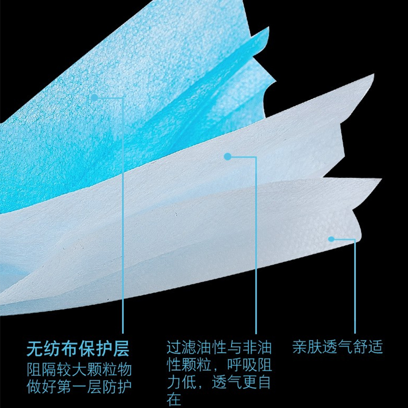 一次性防护型型防护面罩 [4500只]