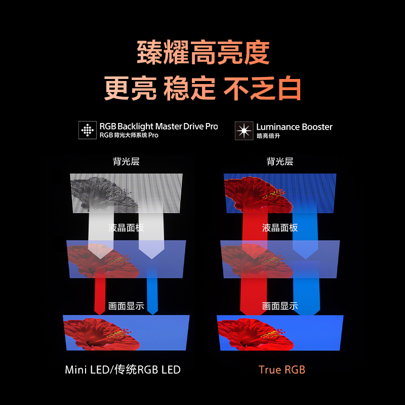 索尼电视7系Ⅱ 55英寸 RGB-Mini LED电视 AI画质音质优化 XR认知芯片高清大图