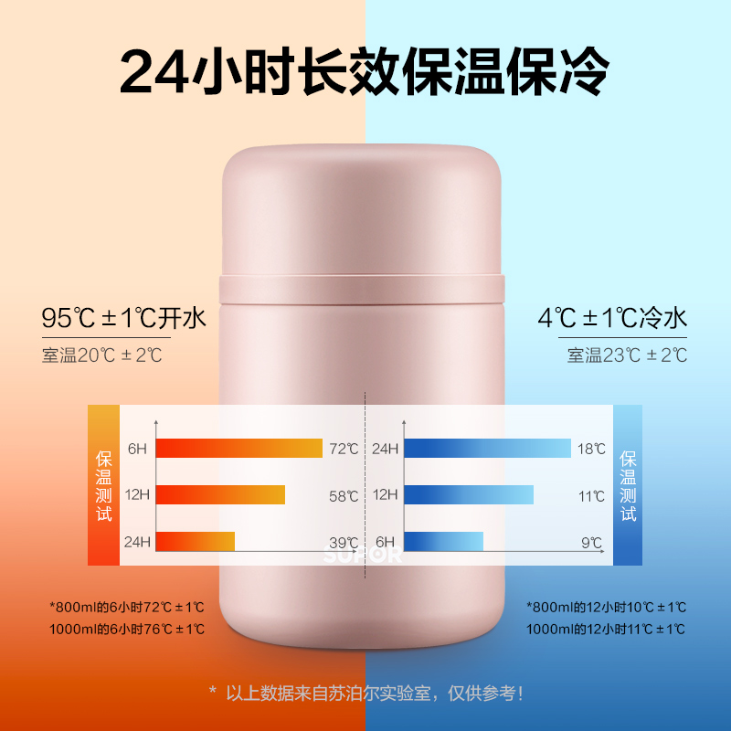 [补贴10%]焖烧杯女超长保温饭盒桶宝宝闷烧杯学生上班族保温汤壶桶罐高清大图