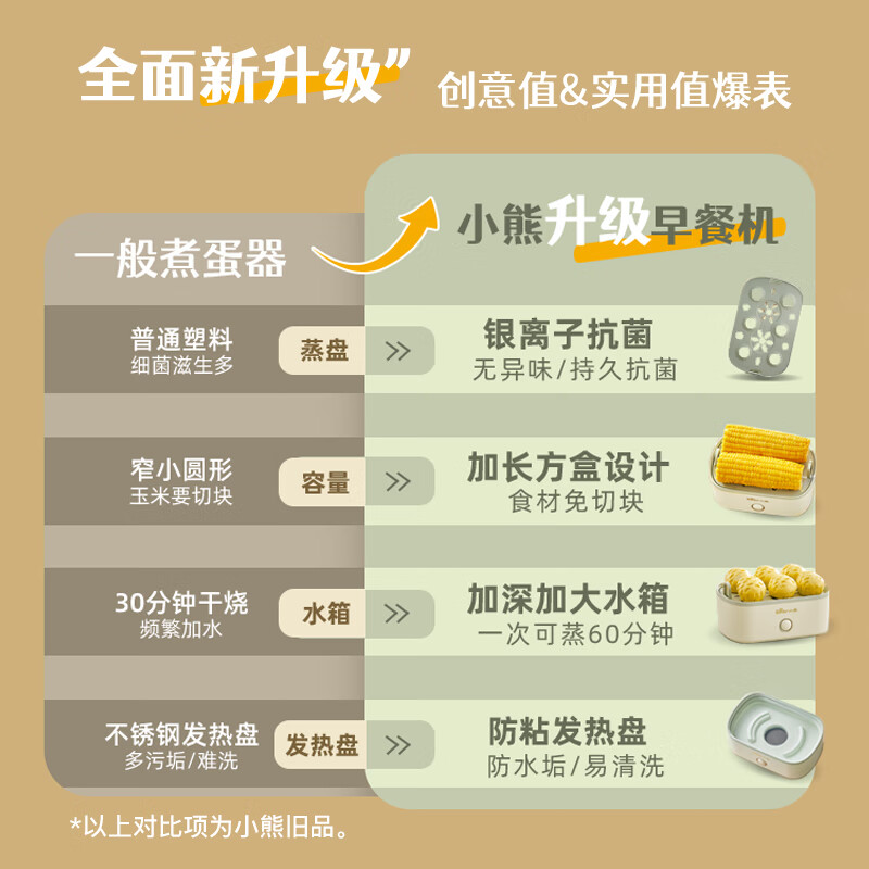 小熊(Bear)煮蛋器蒸蛋器单层家用自动断电迷你鸡蛋羹蒸鸡蛋器蒸蛋机炖蛋器蒸蛋锅加长蒸盘便携式电蒸锅 ZDQ-D06R1高清大图